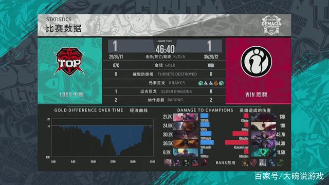 也借用了篮
